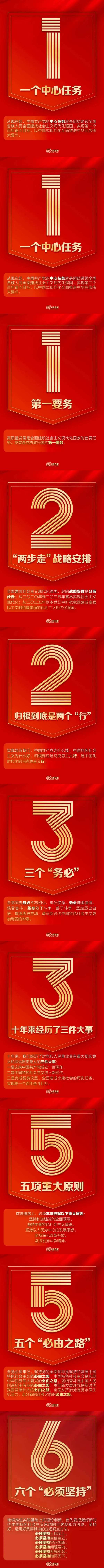 收藏 | 黨的二十大學習材料(圖2) 收藏 | 黨的二十大學習材料(圖2)