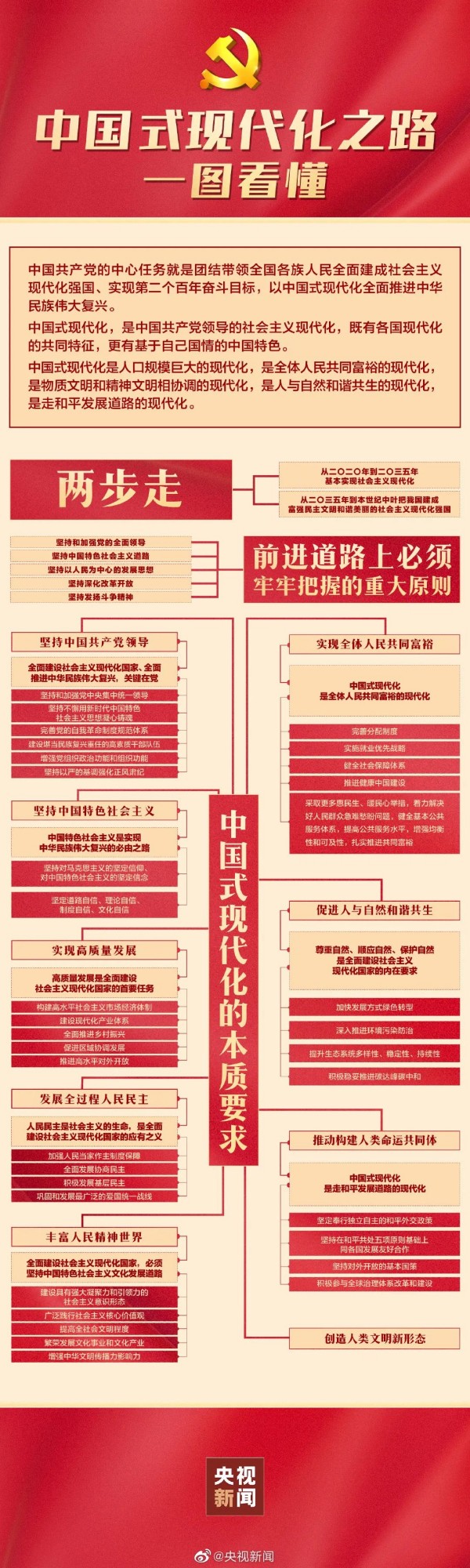 收藏 | 黨的二十大學習材料(圖3) 收藏 | 黨的二十大學習材料(圖3)